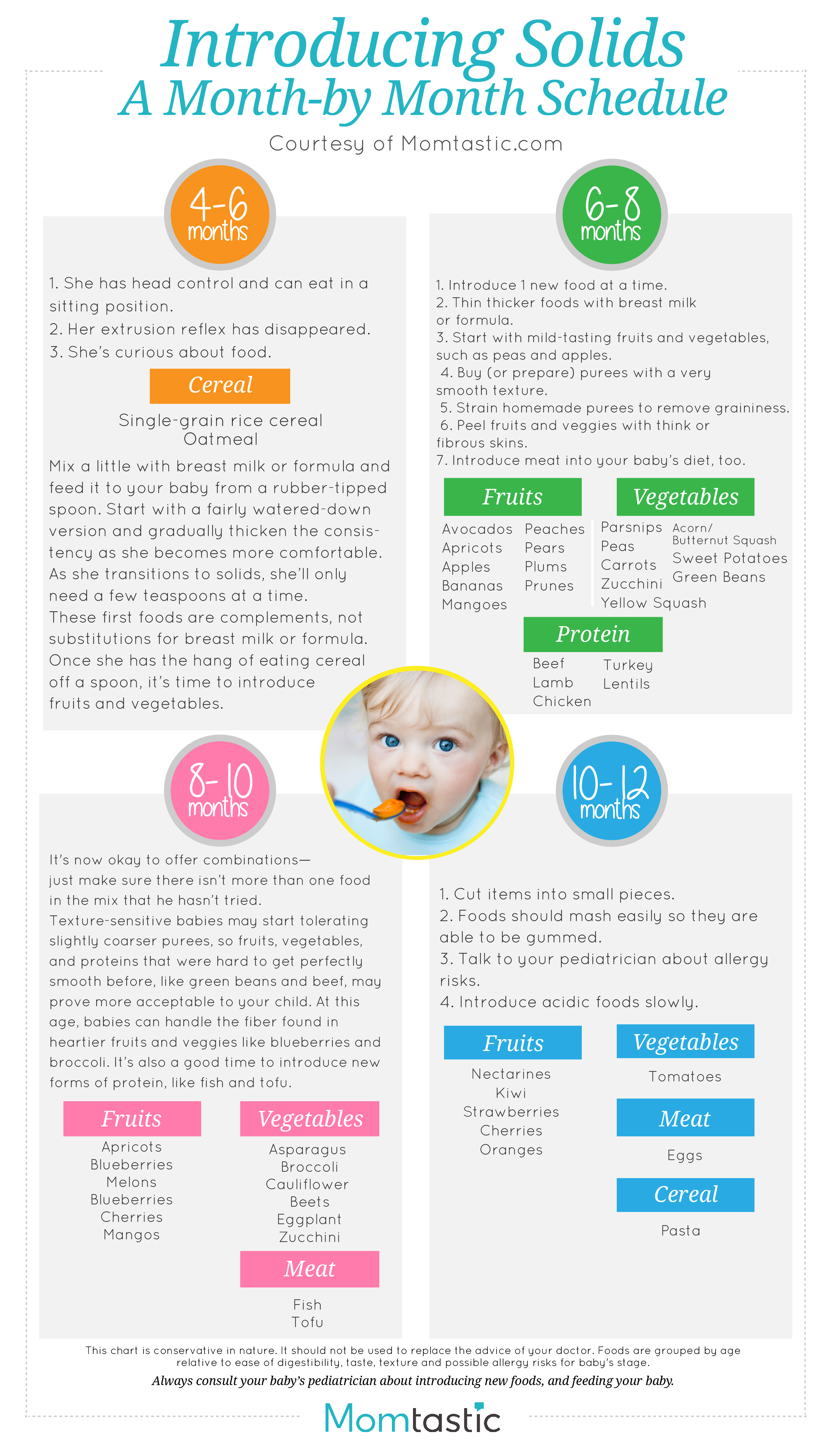 Introducing New Foods To Baby Chart
