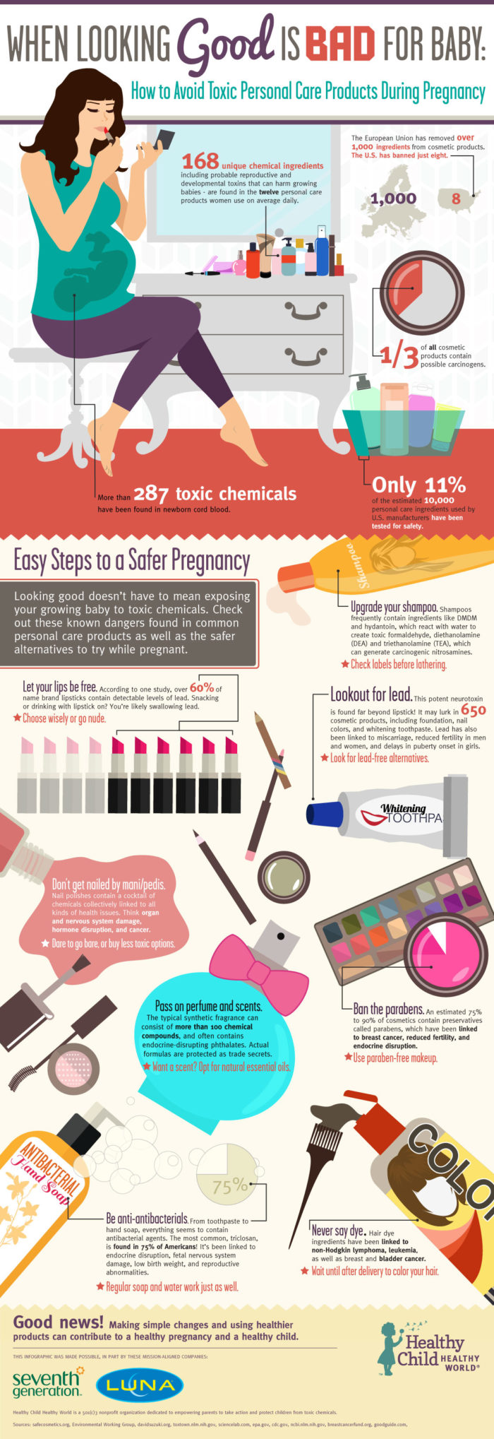 A Safe Guide to Personal Care Products and Makeup During Pregnancy – Bump Boxes | Bump Box ...