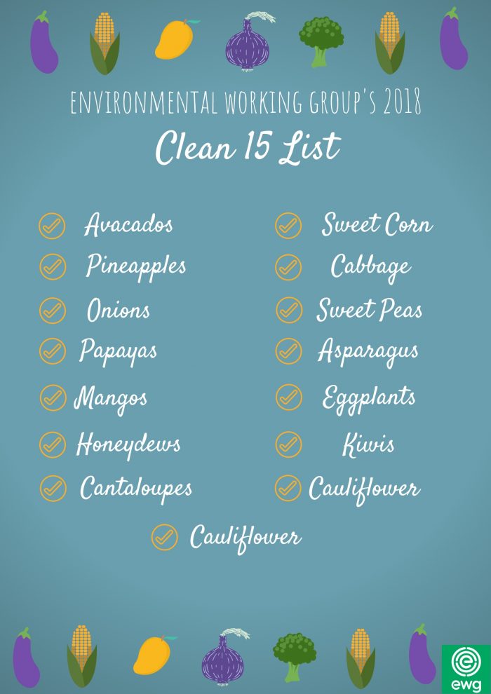 Environmental Working Group’s 2018 Clean 15 List